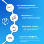 2 | Школа №81, Ростов-на-Дону, МБОУ | Официальный сайт МБОУ "Школа №81 Ростов-на-Дону"